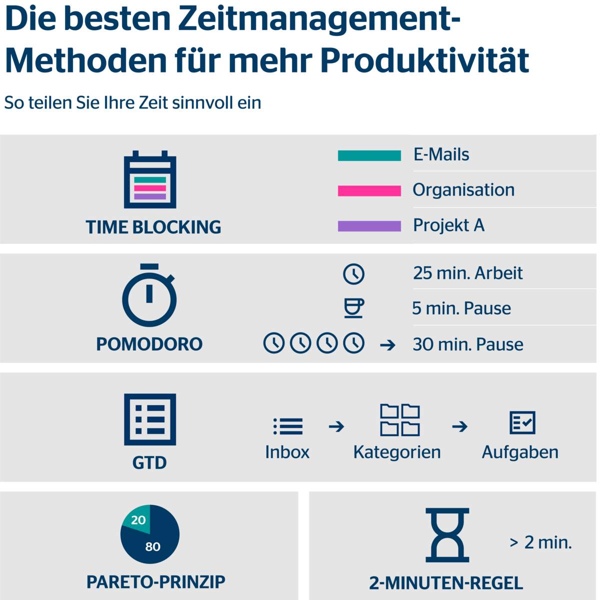 Zeitmanagementmethoden für mehr Produktivität Infografik Zeitmanagementmethoden für produktives Arbeiten